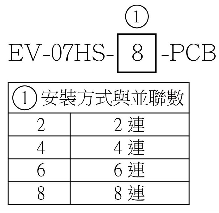 EV-07HS-X-PCB 選用型號