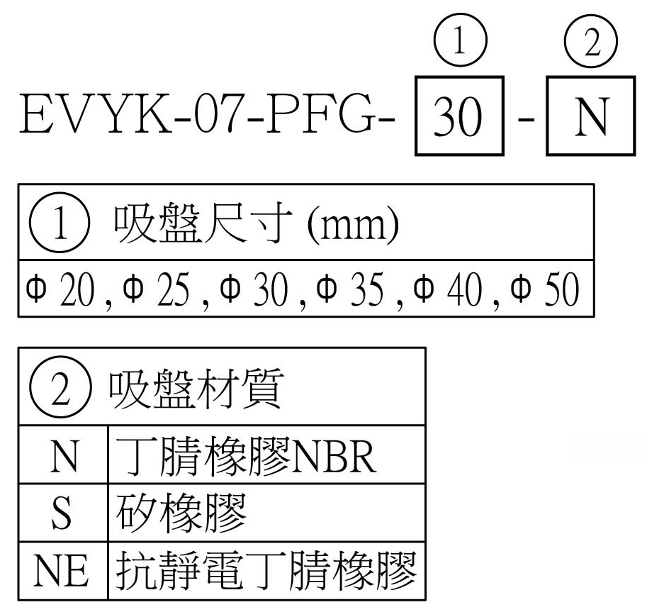 EVYK-07-PFG 選用型號