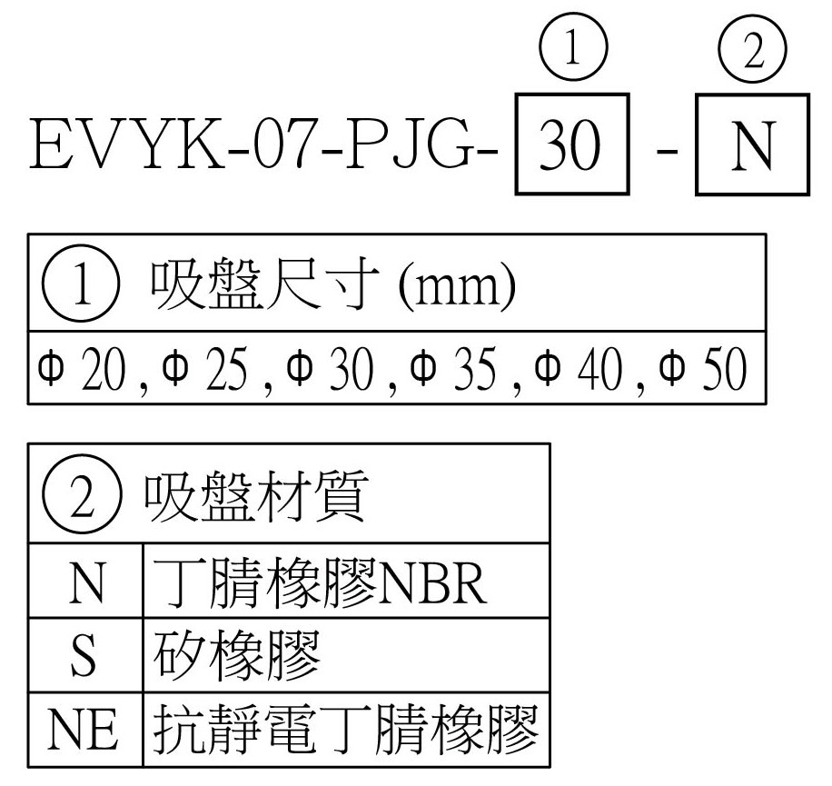 EVYK-07-PJG 選用型號
