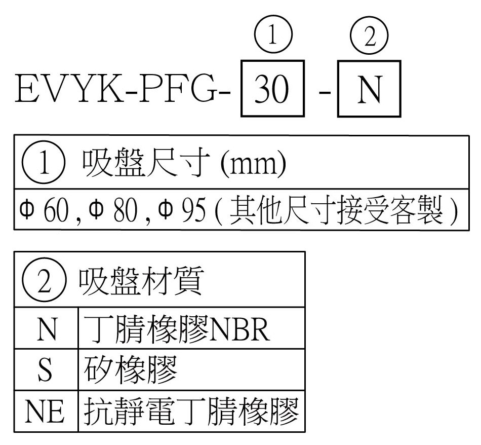 EVYK-PFG 選用型號