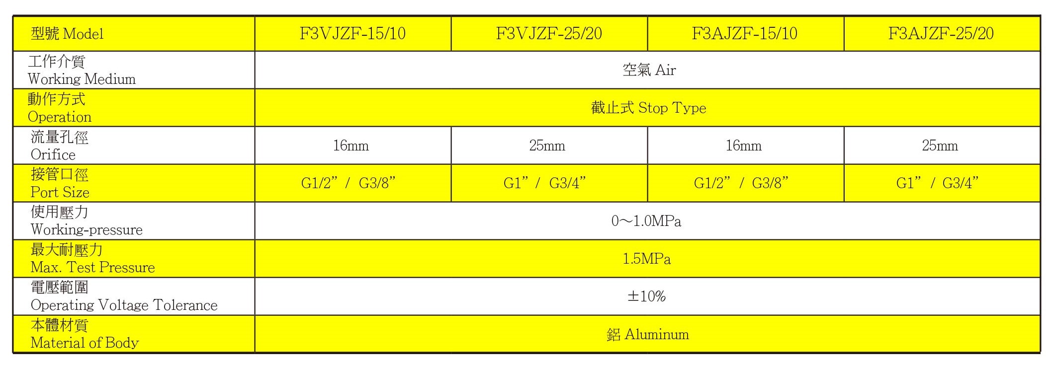 F3VJZF 規格特性