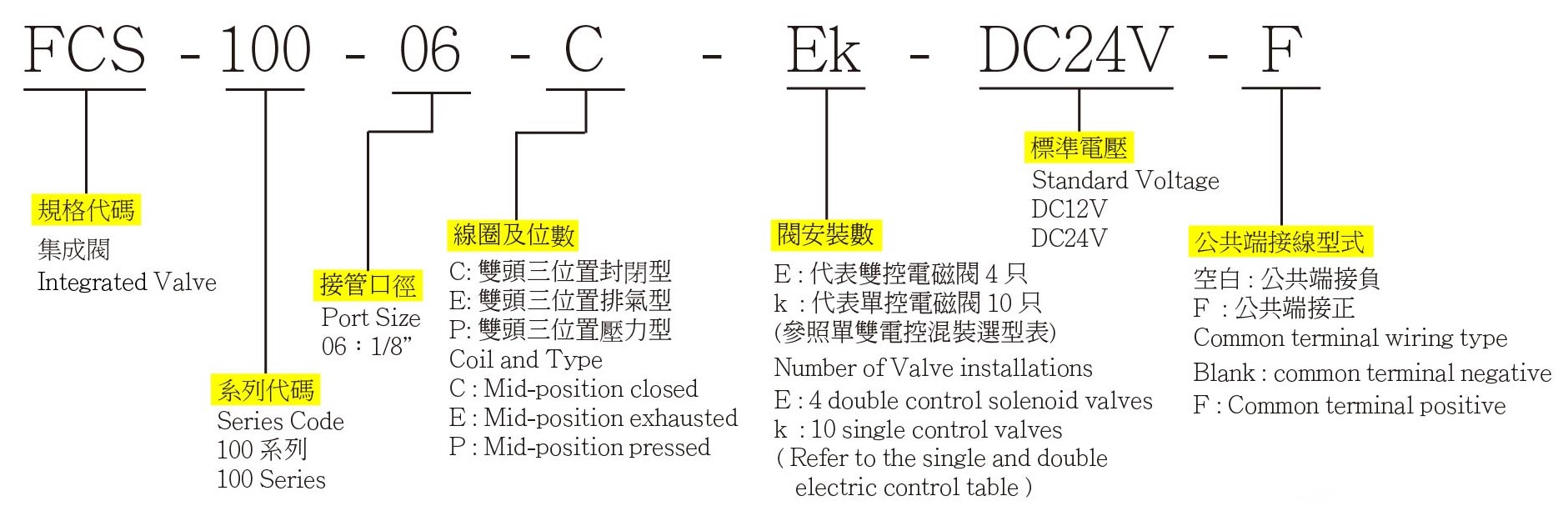 FCS 訂購代碼