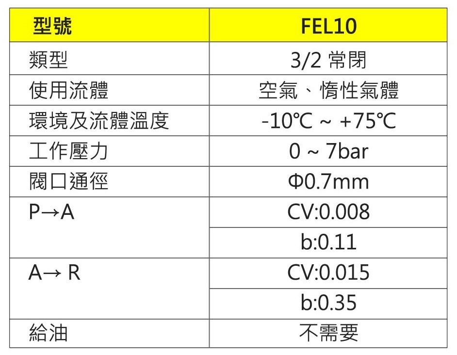 FEL10 產品參數