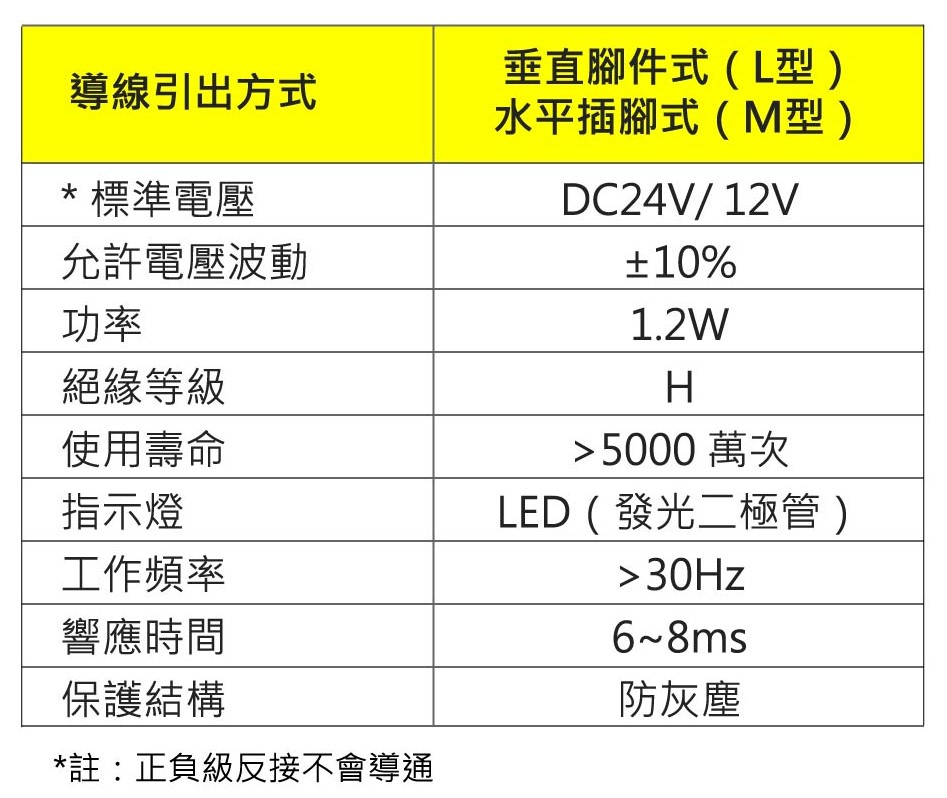 FEL10 線圈參數