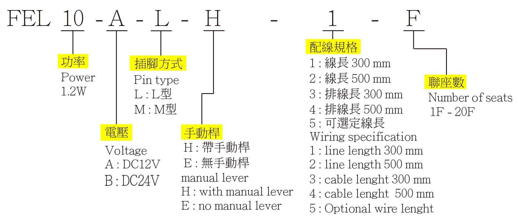 FEL10 訂購代碼