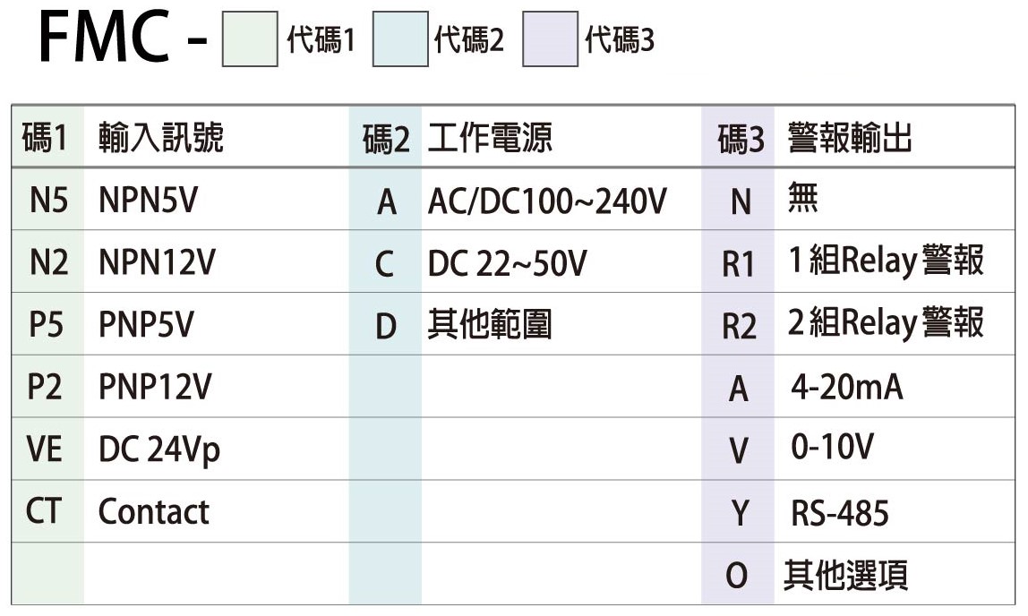 FMC-選用型號