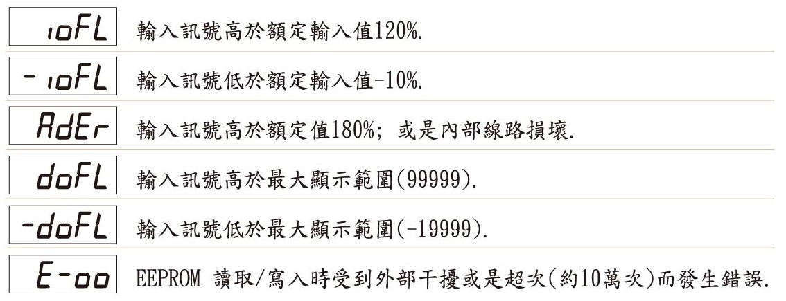 FMR-異常顯示畫面說明