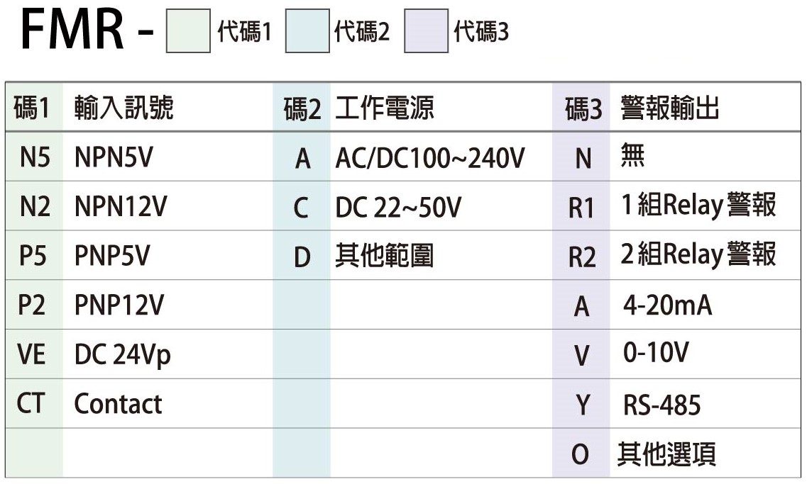 FMR-選用型號