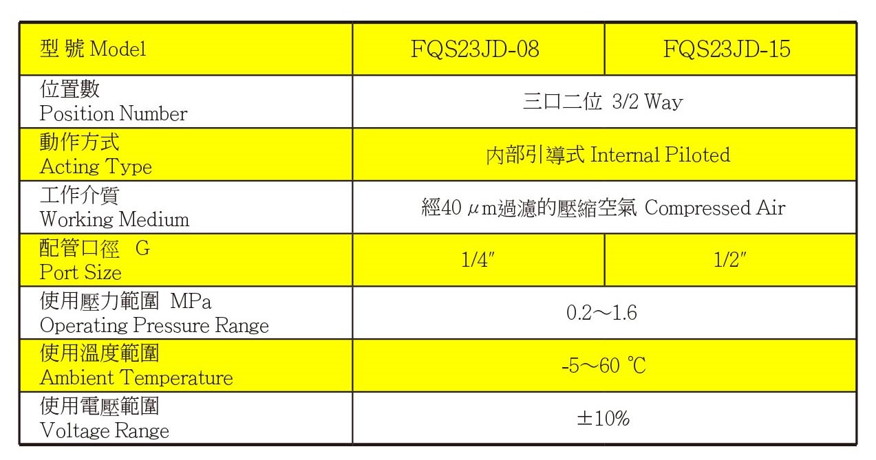 FQS 規格特性