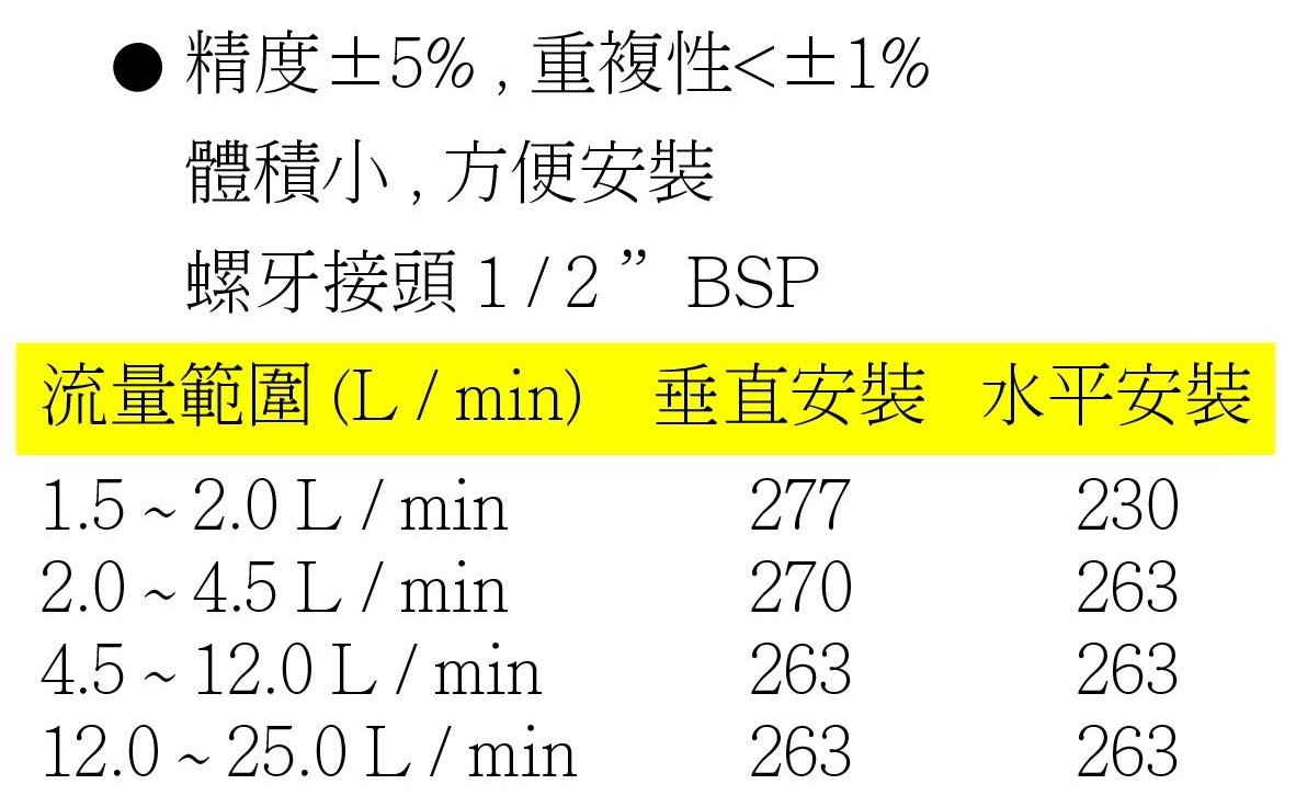 FS-4--葉輪式流量計-特點