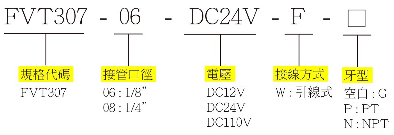 FVT307 訂購代碼