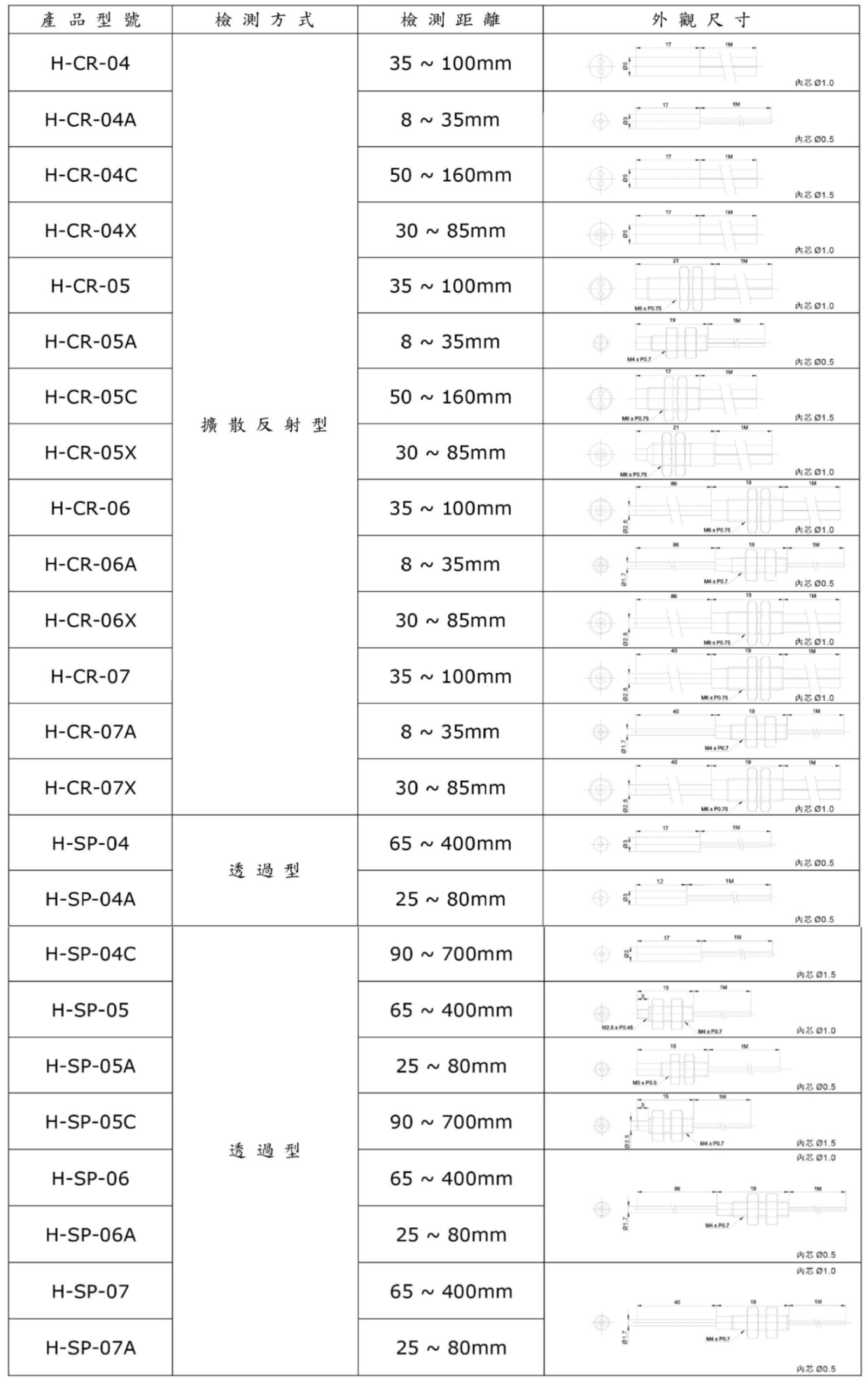 H-CR-光 纖 感 測 頭 系 列-1-規格型號