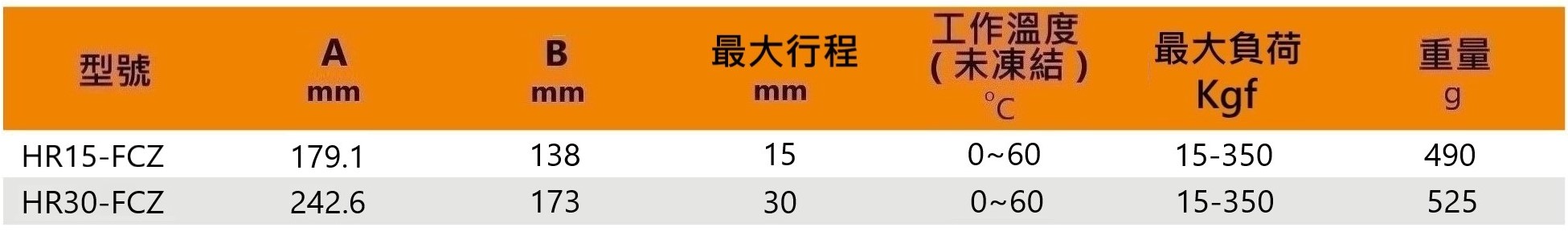 Hr 防塵罩尺寸表格