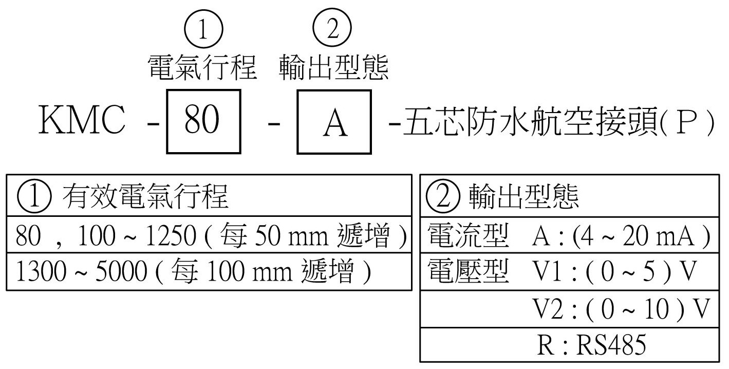 KMC-型號選用