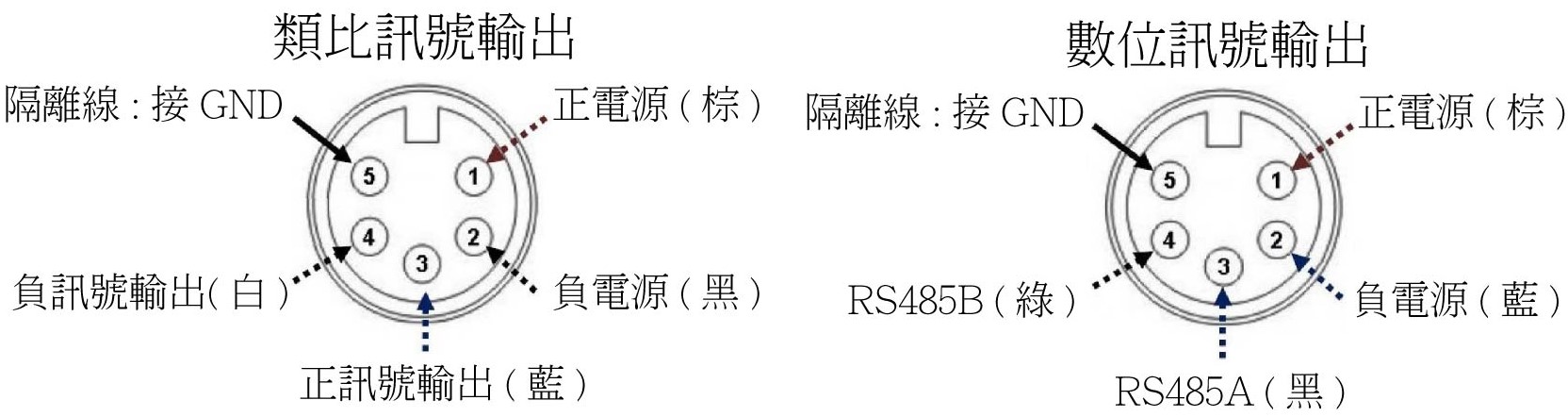 KMC-接線方式