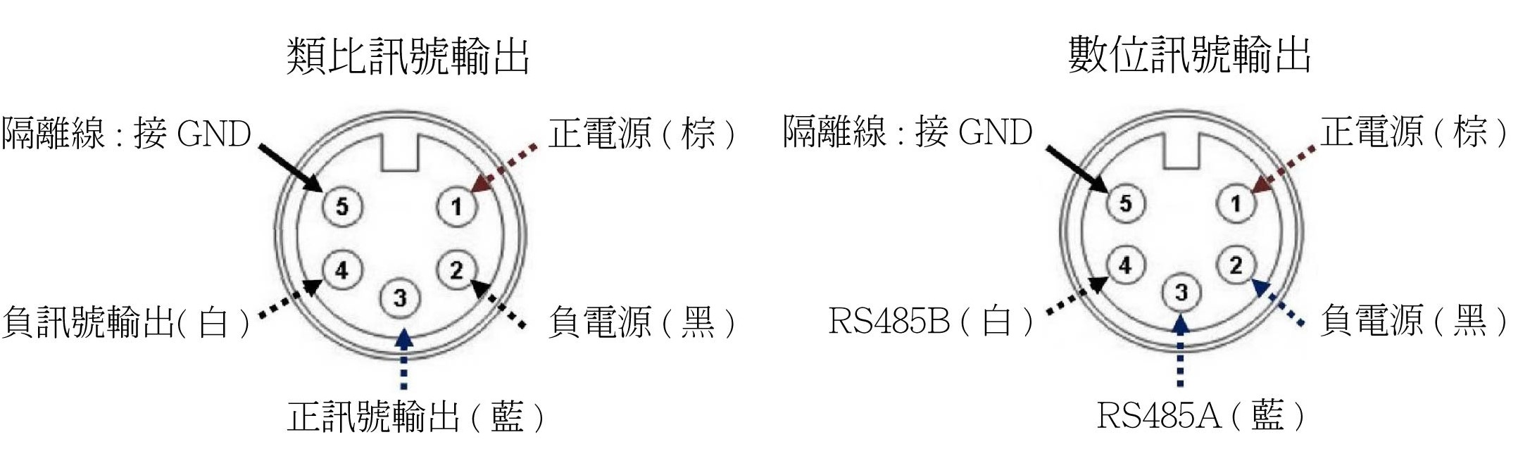 KMM-接線方式