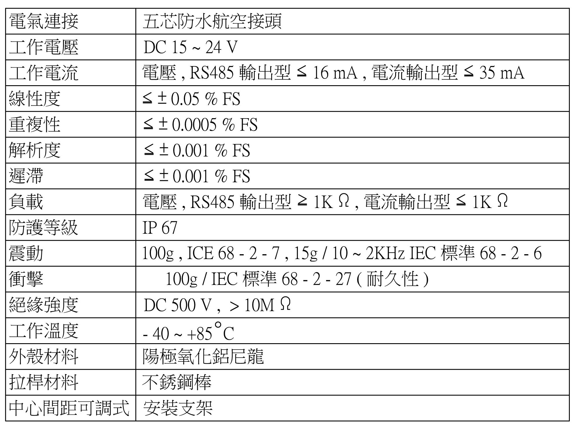 KMM-機電特性
