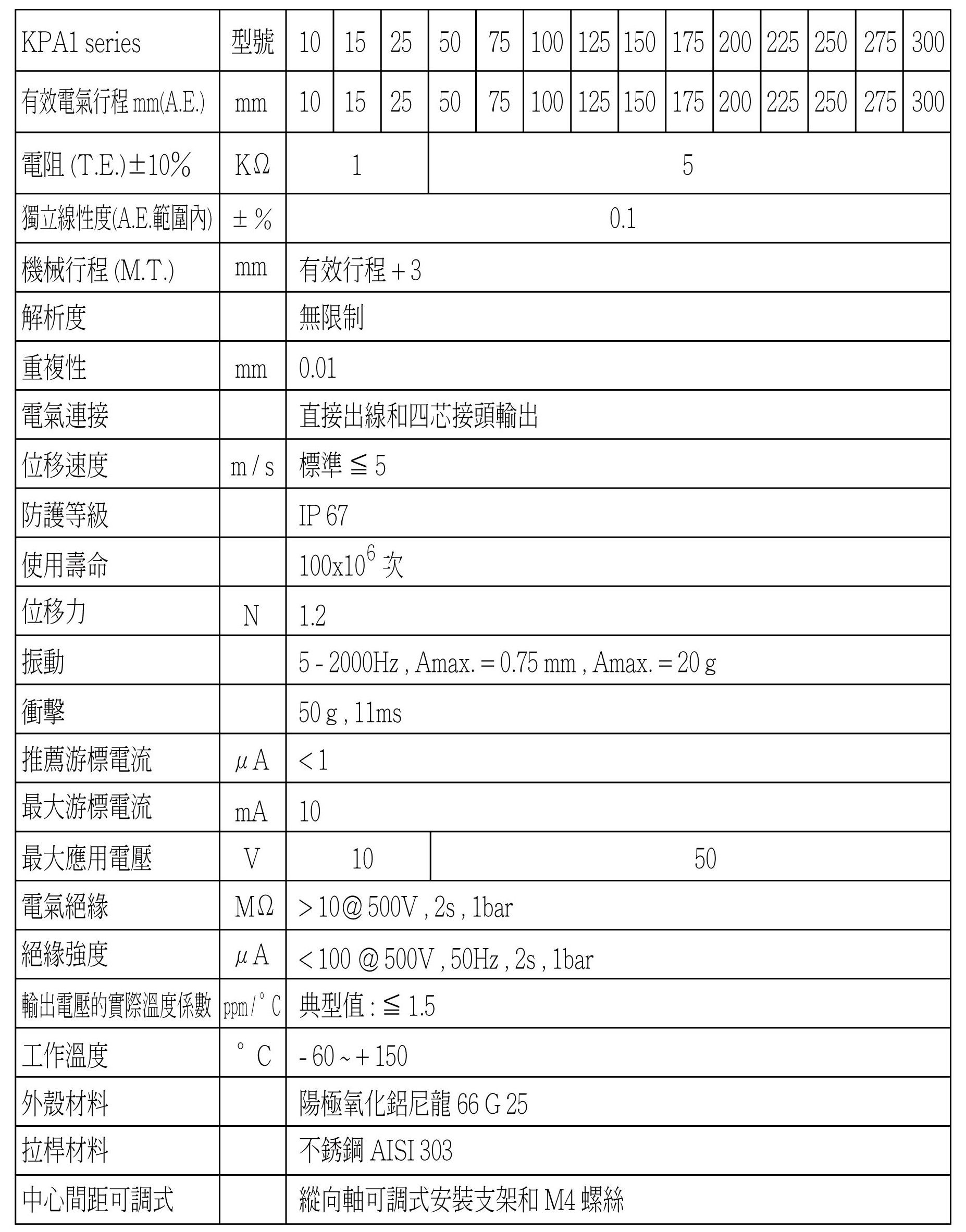 KPA1-機電特性
