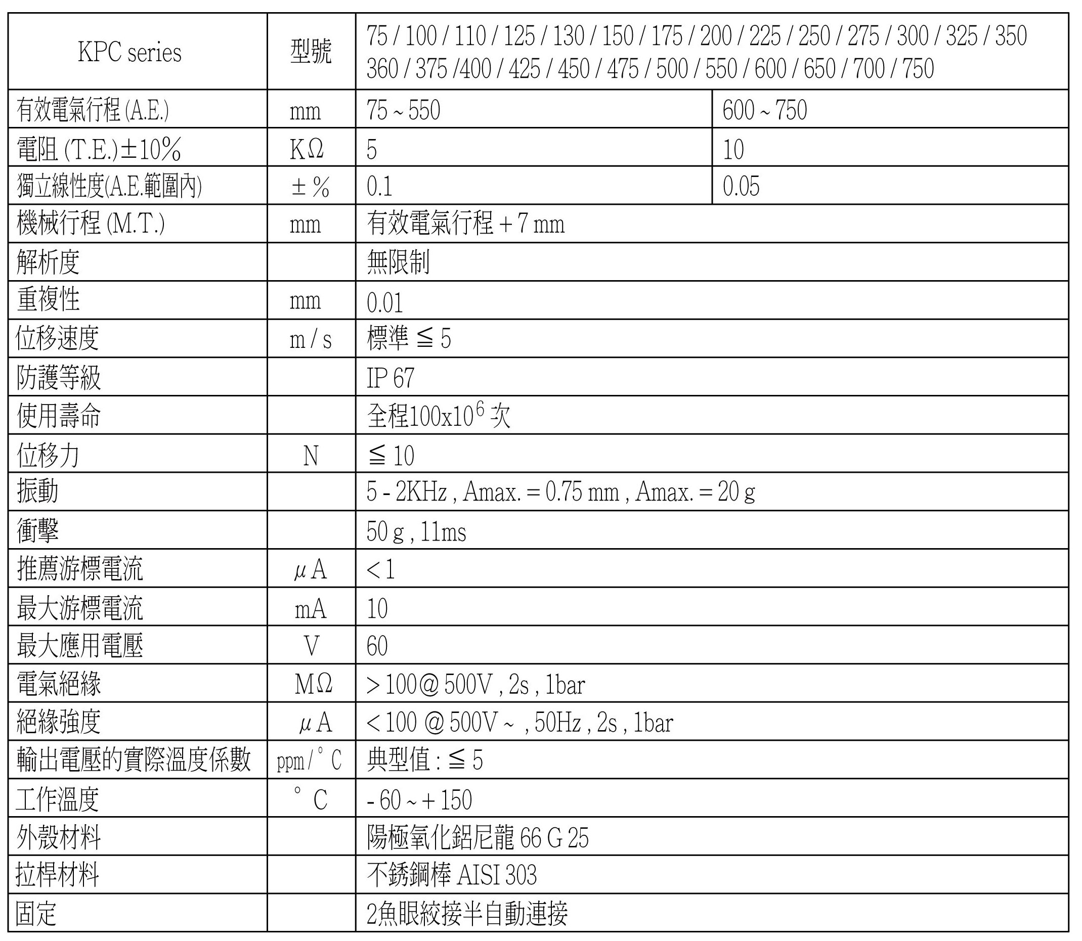 KPC電機特性