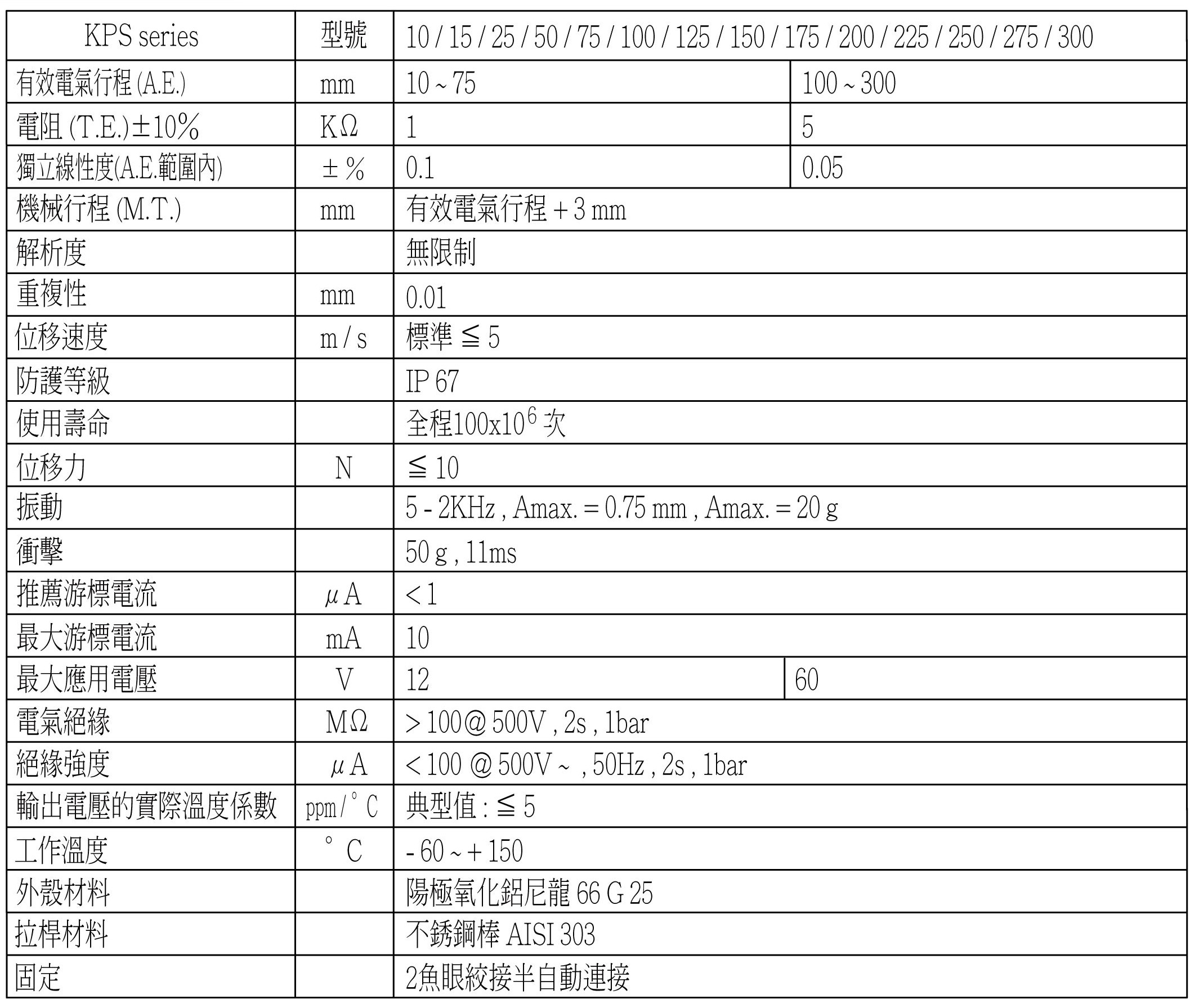 KPS電機特性