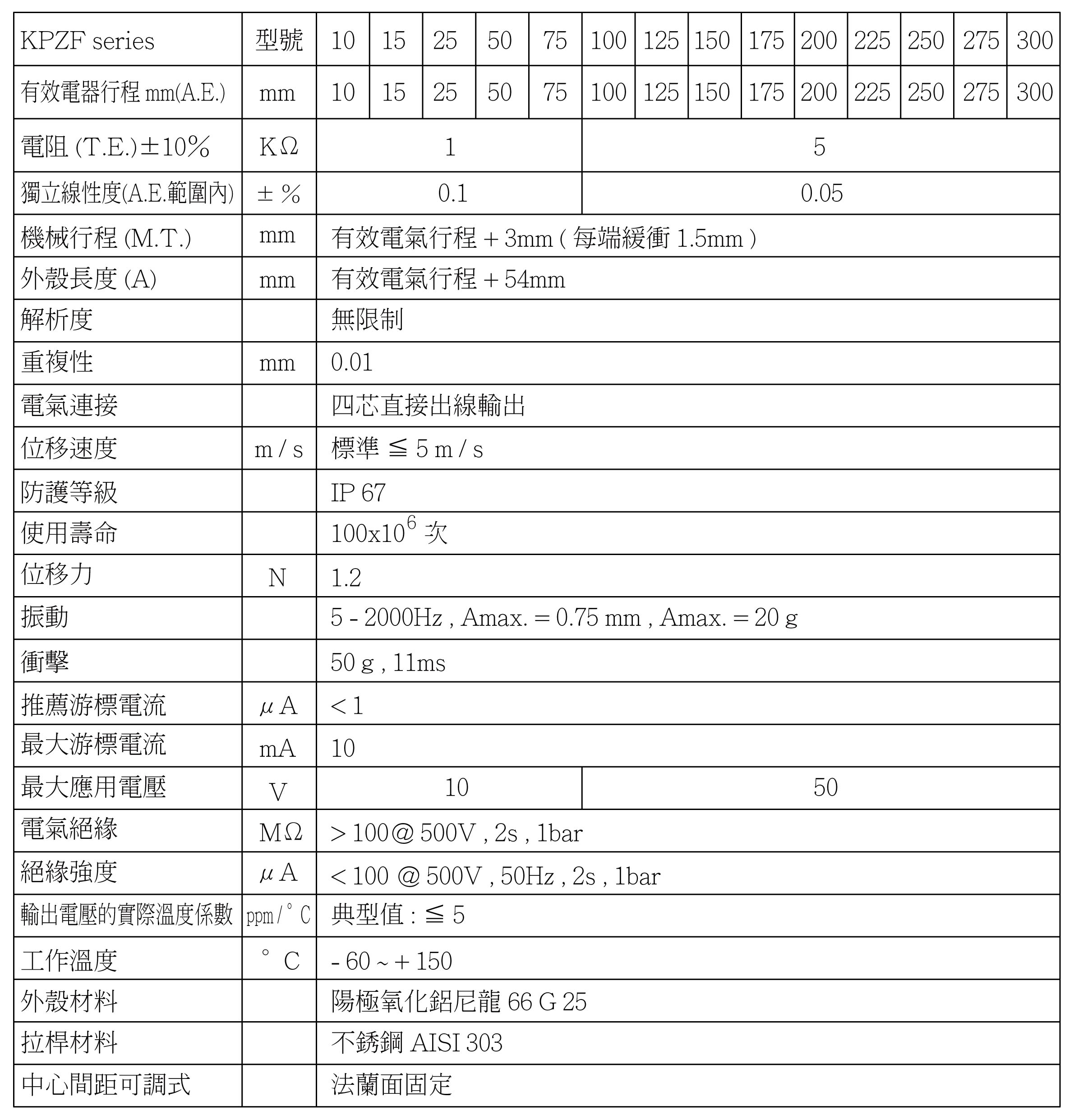 KPZF 電機特性