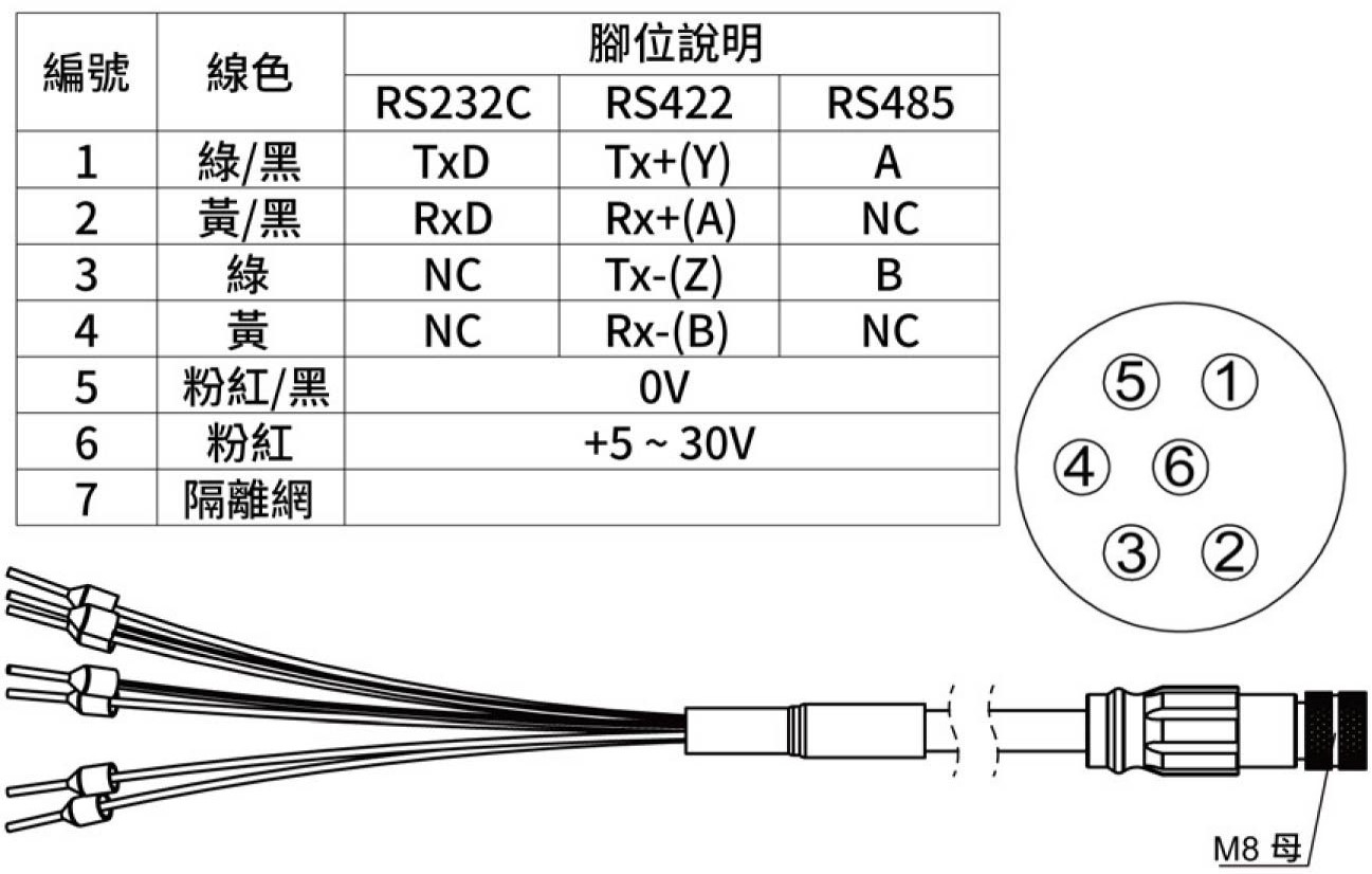 KS-M0接線定義圖-2