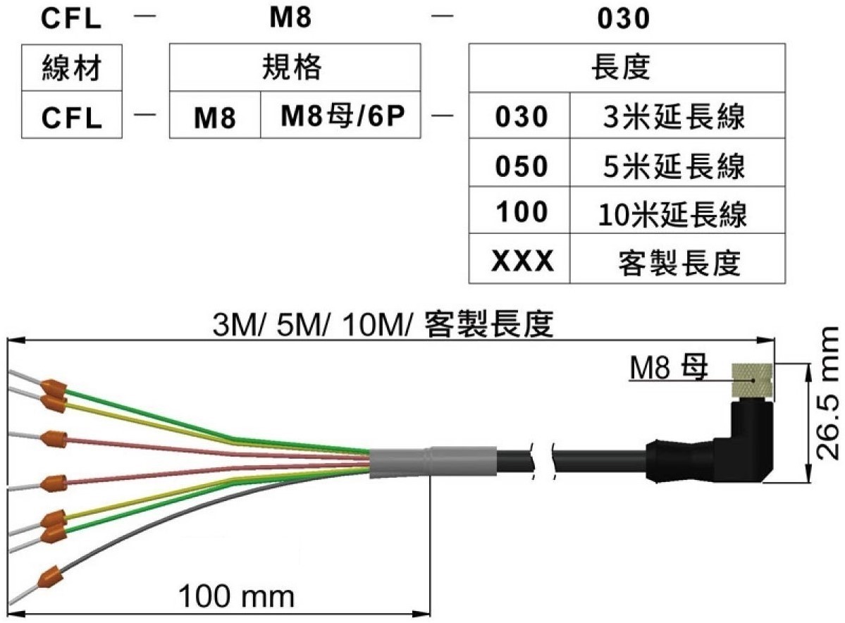 KSB-M0延長線訂購規格表&外觀尺寸圖-選購-2