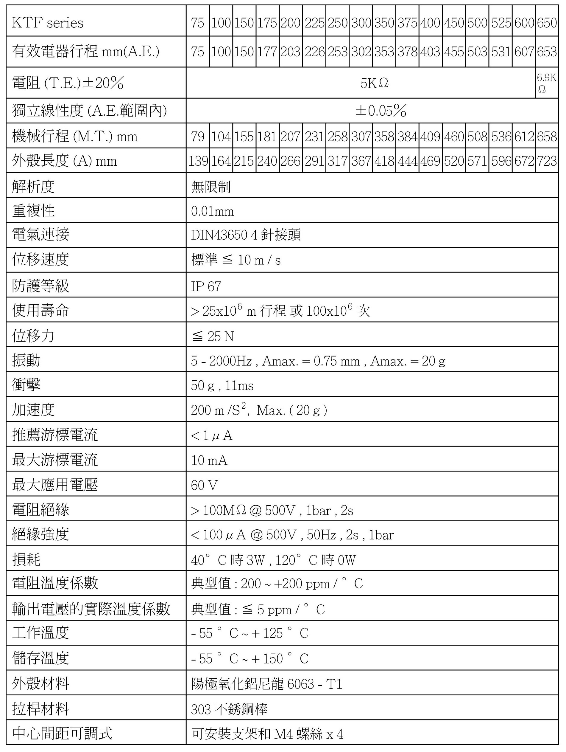 KTC-機電特性-75-650