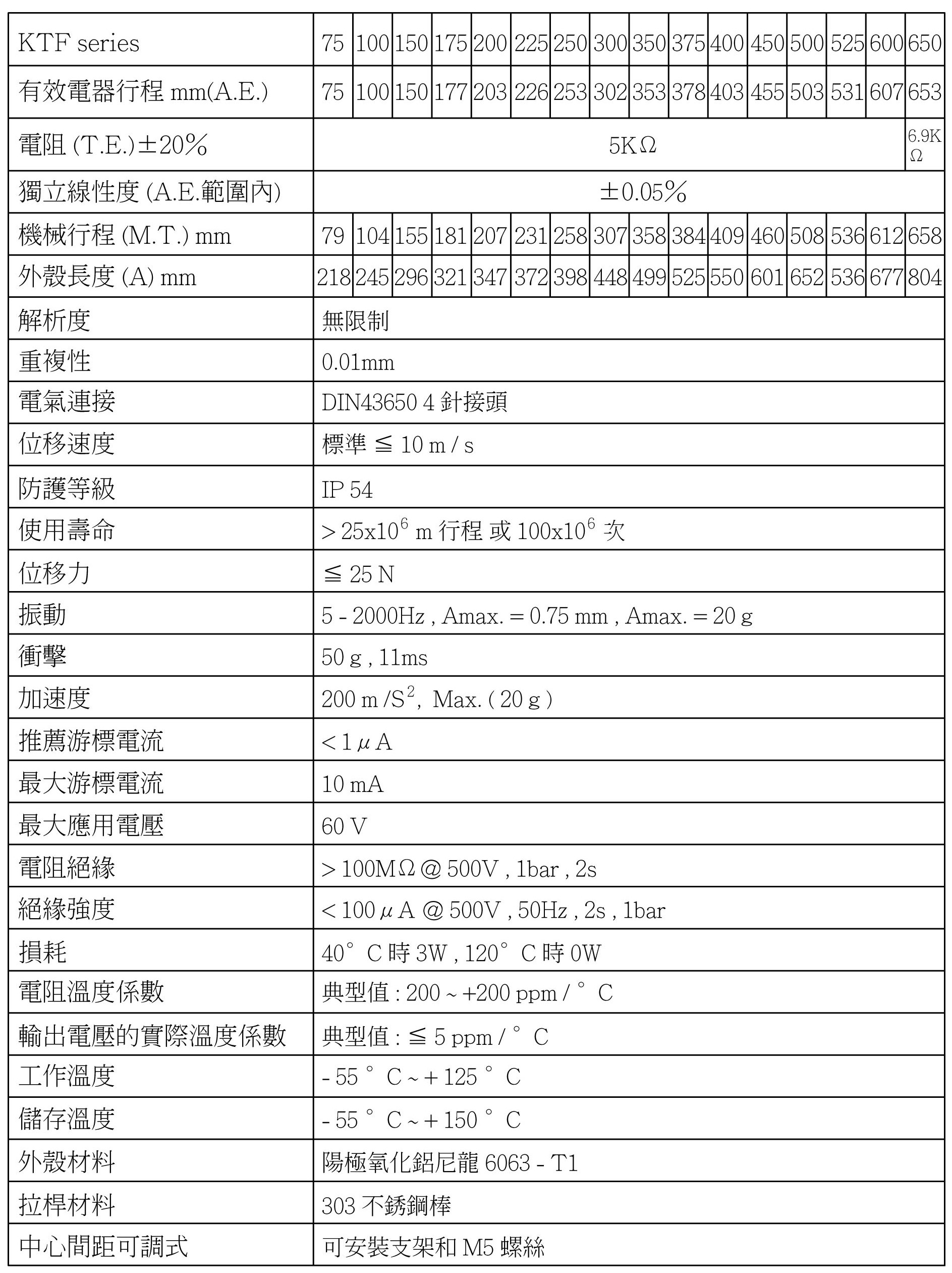 KTF-機電特性-75-650