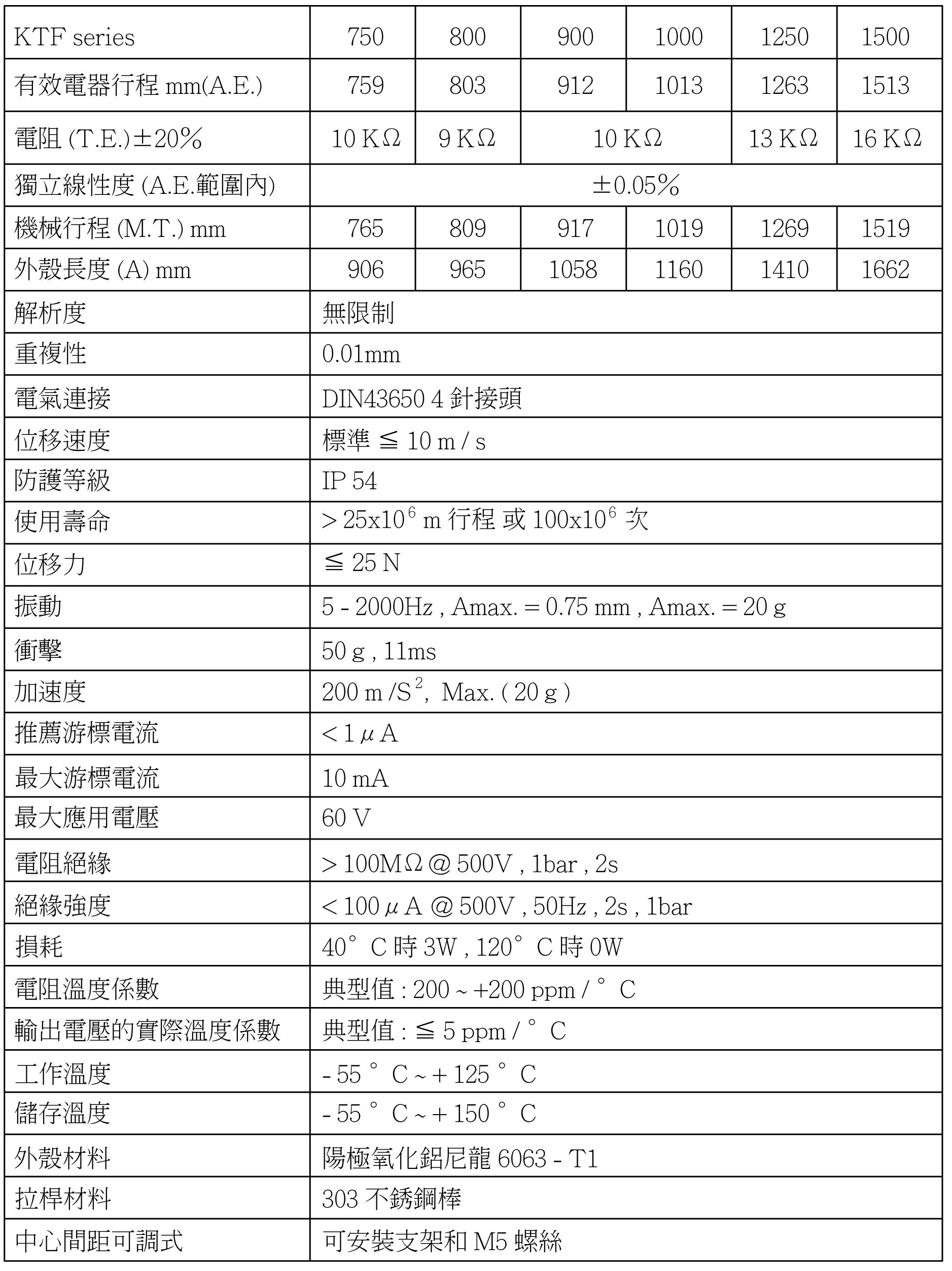 KTF-機電特性-750-1500