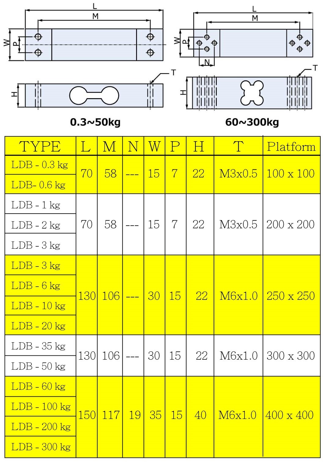 LDB-型荷重元尺寸-1
