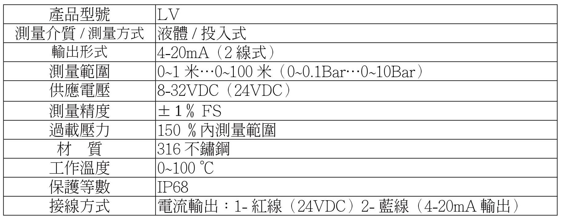 LV-液位傳感器-技術參數