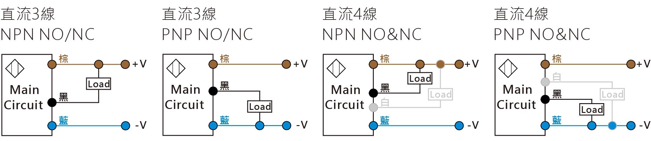 M8-近接開關-6-1