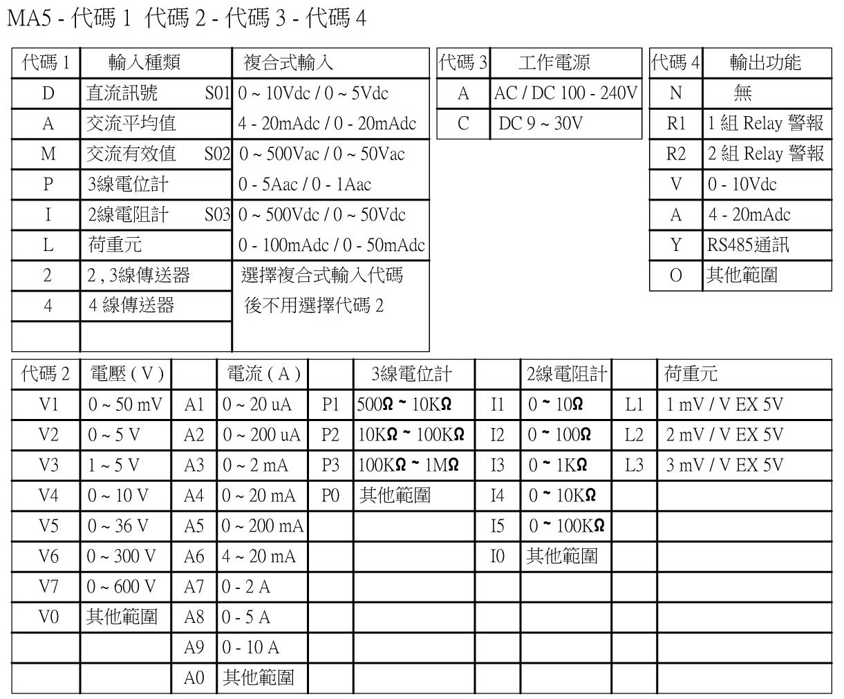 MA5-選用型號規格-1