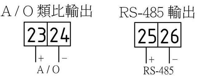 MA5H-A-輸出功能