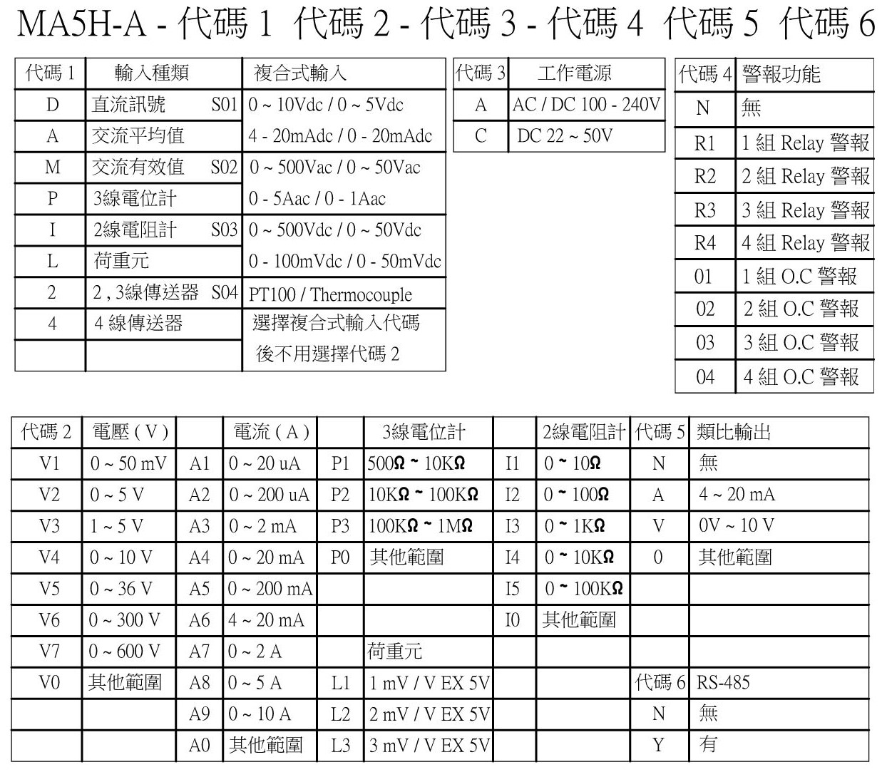 MA5H-A-選用型號規格