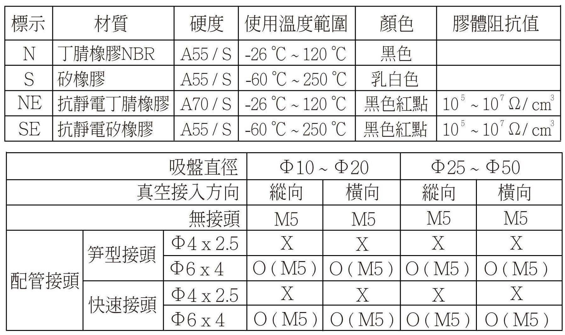 NAPATS_NAPAYS 規格特性