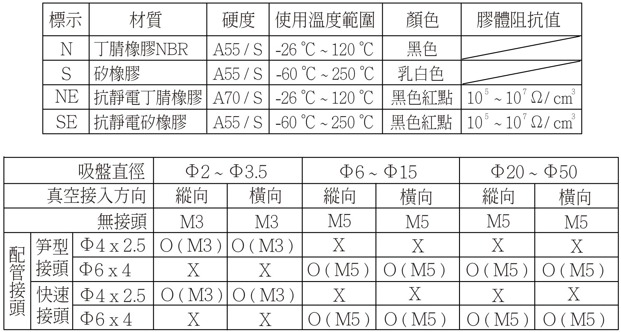 NAPFTH_NAPFYH 規格特性