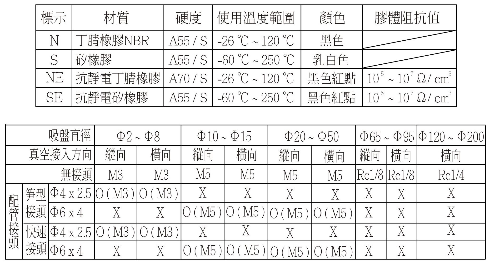 NAPFTS_NAPFYS 規格特性