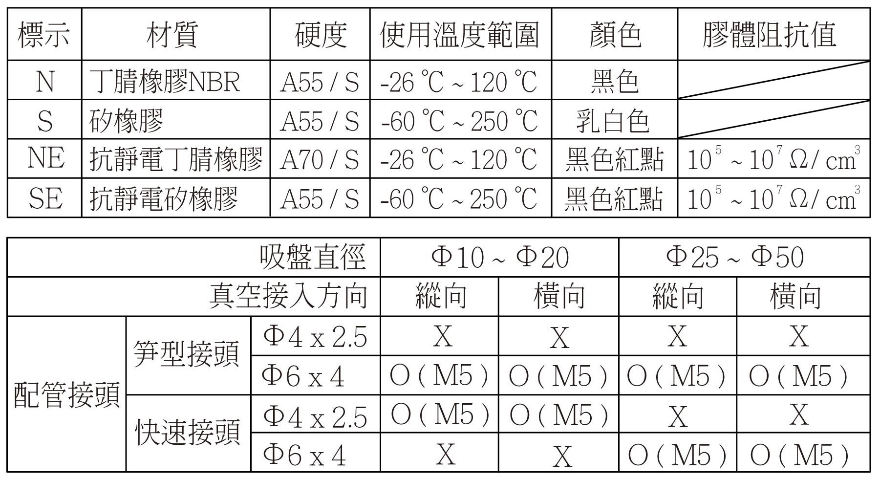 PATKM_PAYKM 規格特姓