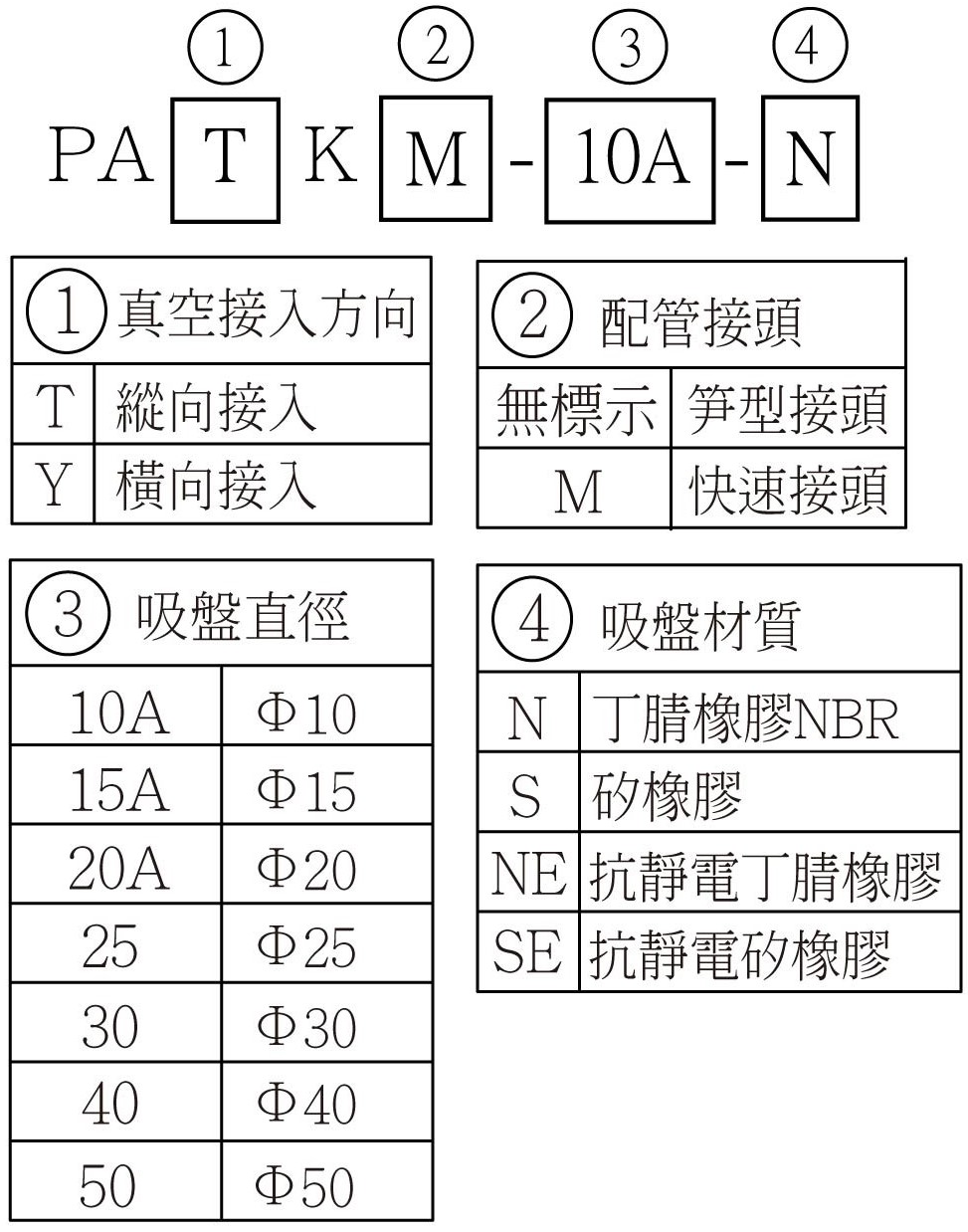 PATKM_PAYKM 選用型號