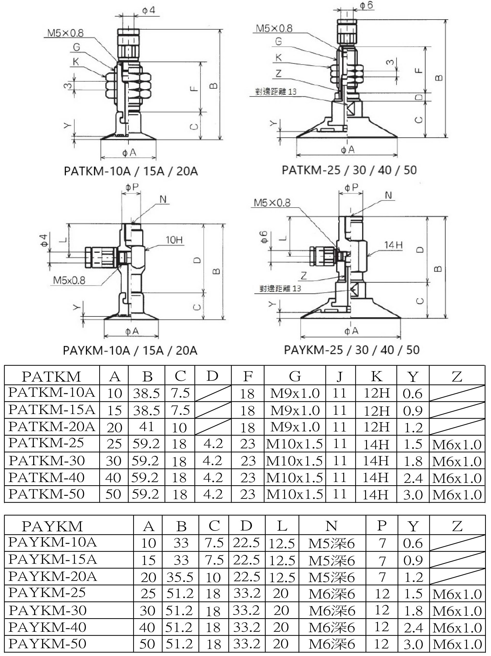 PATKM_PAYKM安裝尺寸2