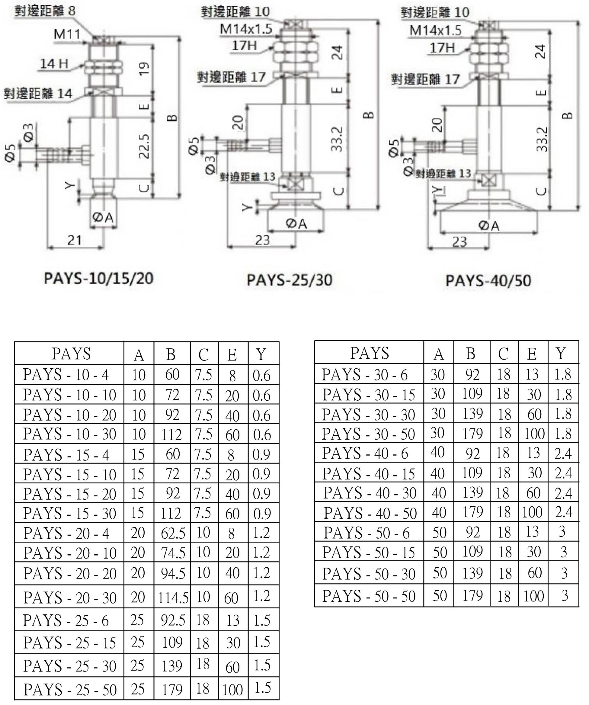 PATS_PAYS 安裝尺寸2