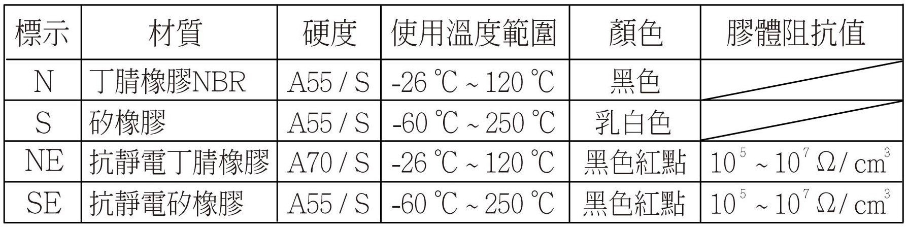 PATS_PAYS 規格特性