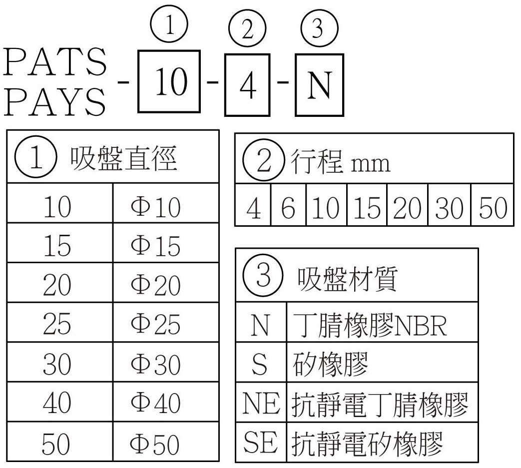 PATS_PAYS 選用型號