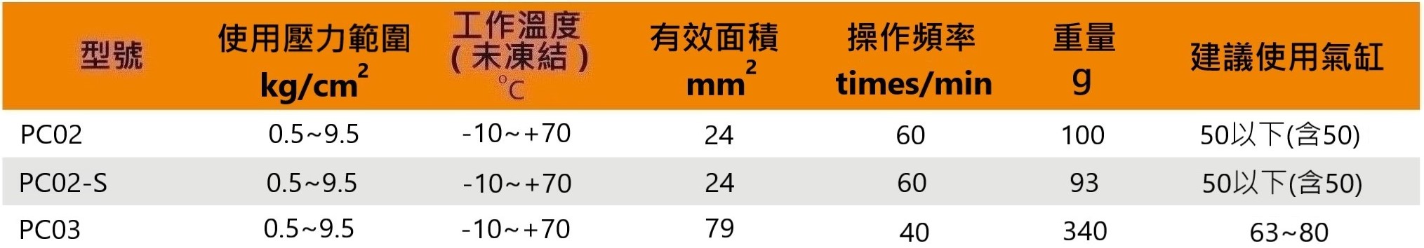 Pc 性能尺寸規格