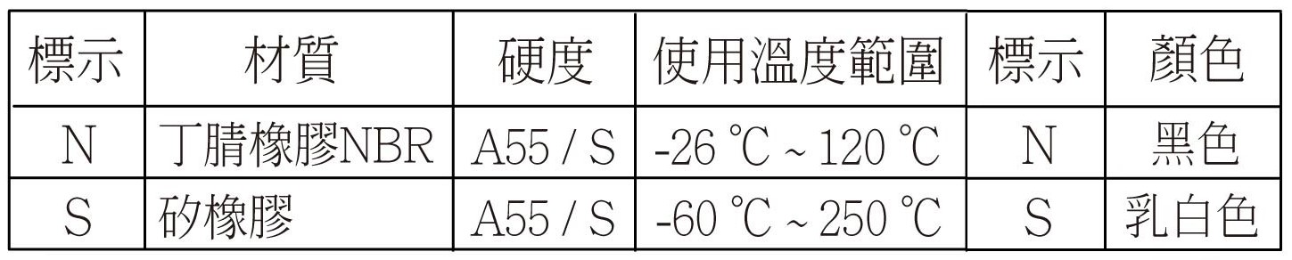 PCG 規格特姓