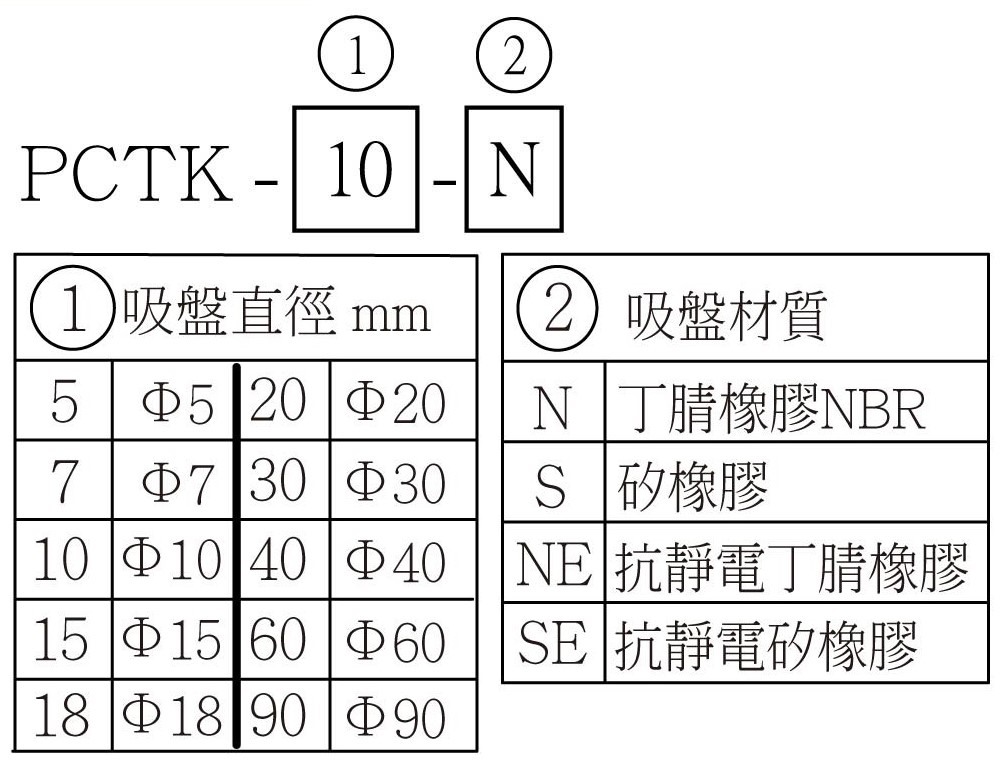 PCTK 選用型