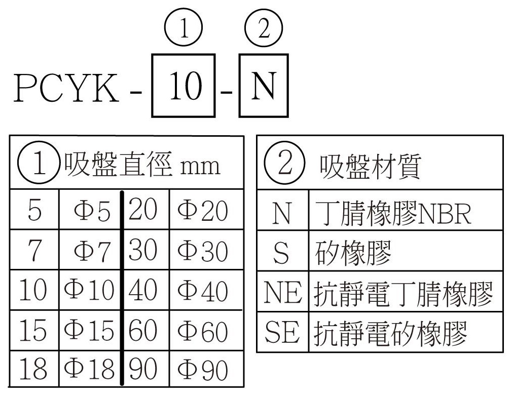 PCYK 選用型號