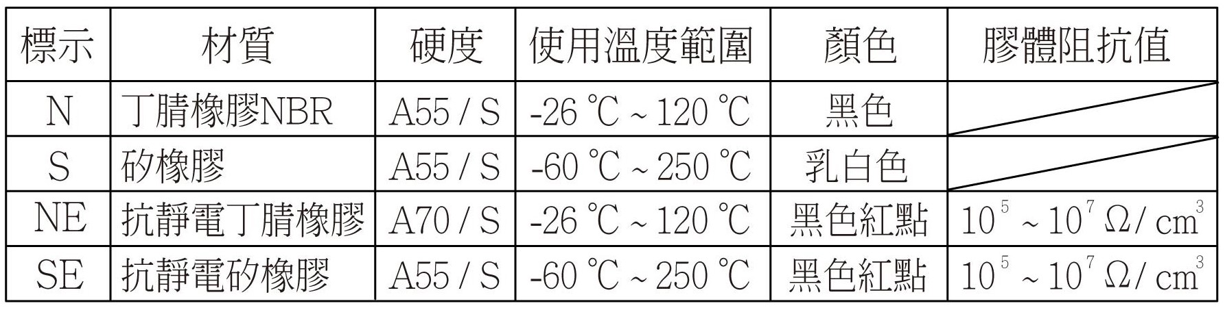 PFG 規格特性